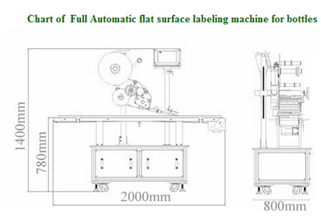 Automatiska platt yta topp märkning maskiner för kartonger lådor diagram
