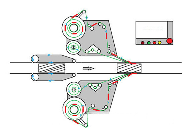 Diagram över automatiska sidor med dubbla huvuden plus maskin för rund flaskmärkning